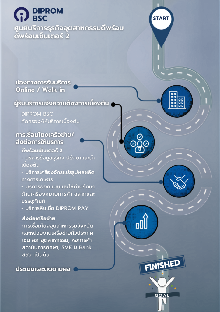 ดีพร้อมเซ็นเตอร์ 2 เพื่อนคู่คิดธุรกิจของ SMEs และชุมชน