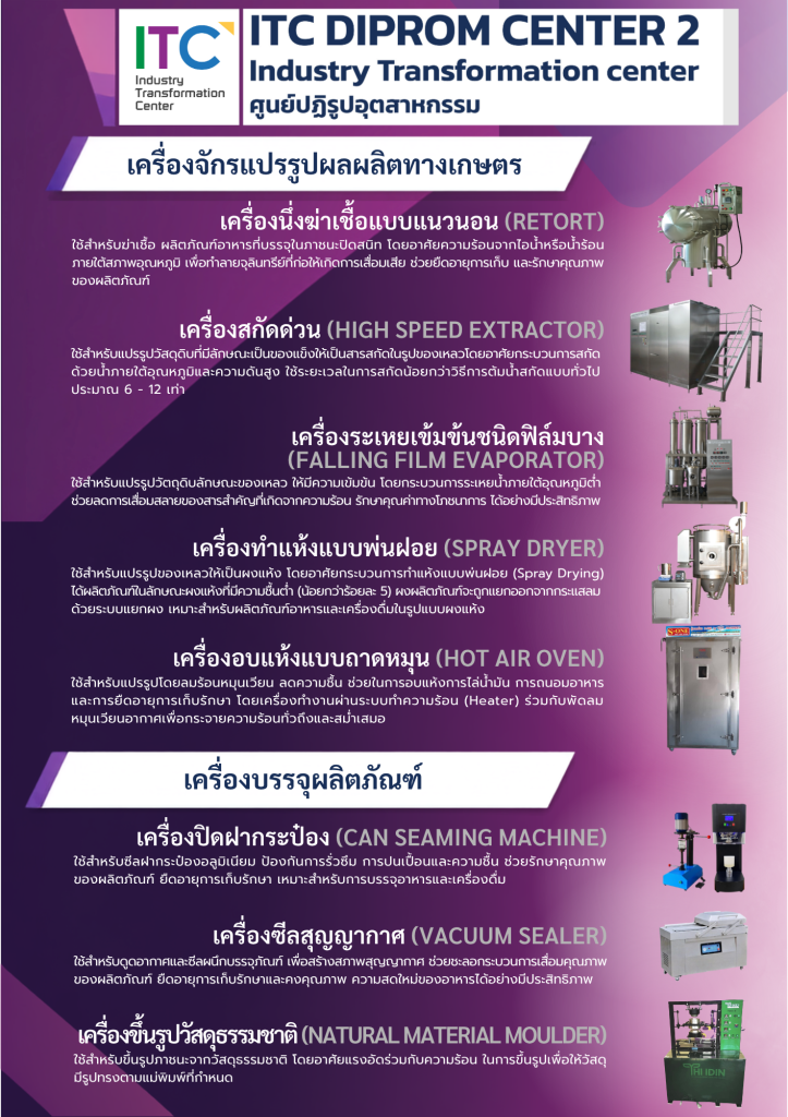 ดีพร้อมเซ็นเตอร์ 2 เพื่อนคู่คิดธุรกิจของ SMEs และชุมชน