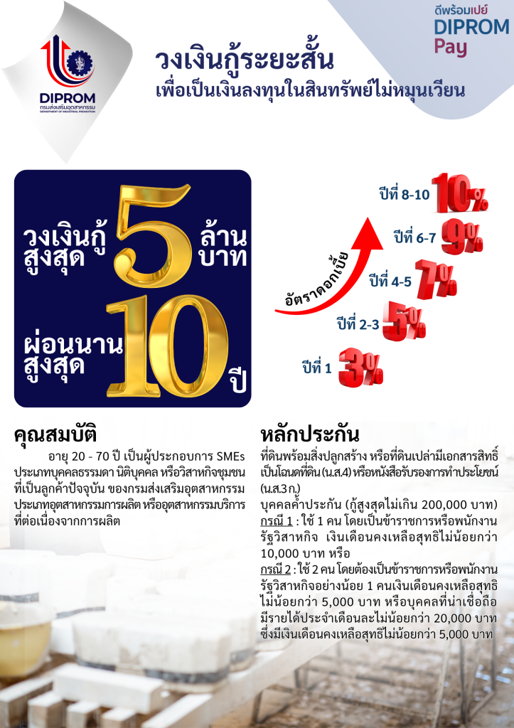 ดีพร้อมเซ็นเตอร์ 2 เพื่อนคู่คิดธุรกิจของ SMEs และชุมชน