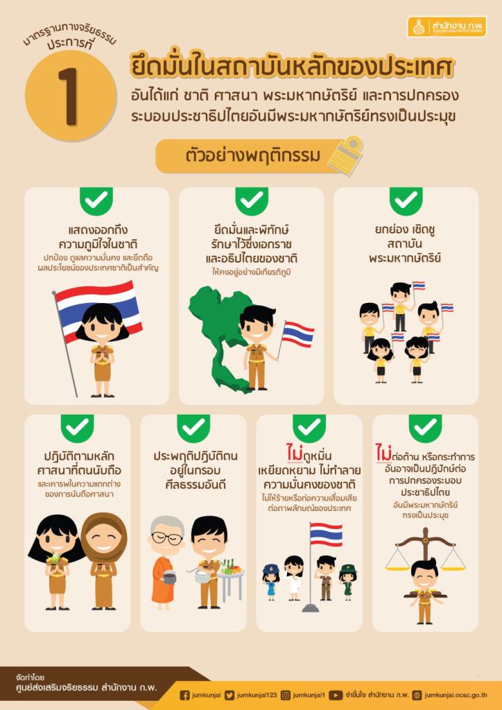 สาระสำคัญของ พระราชบัญญัติมาตรฐานทางจริยธรรม พ.ศ. ๒๕๖๒ มาตรา ๕ กำหนดให้มีมาตรฐานทางจริยธรรม คือ หลักเกณฑ์การประพฤติปฏิบัติอย่างมีคุณธรรมของเจ้าหน้าที่ของรัฐ