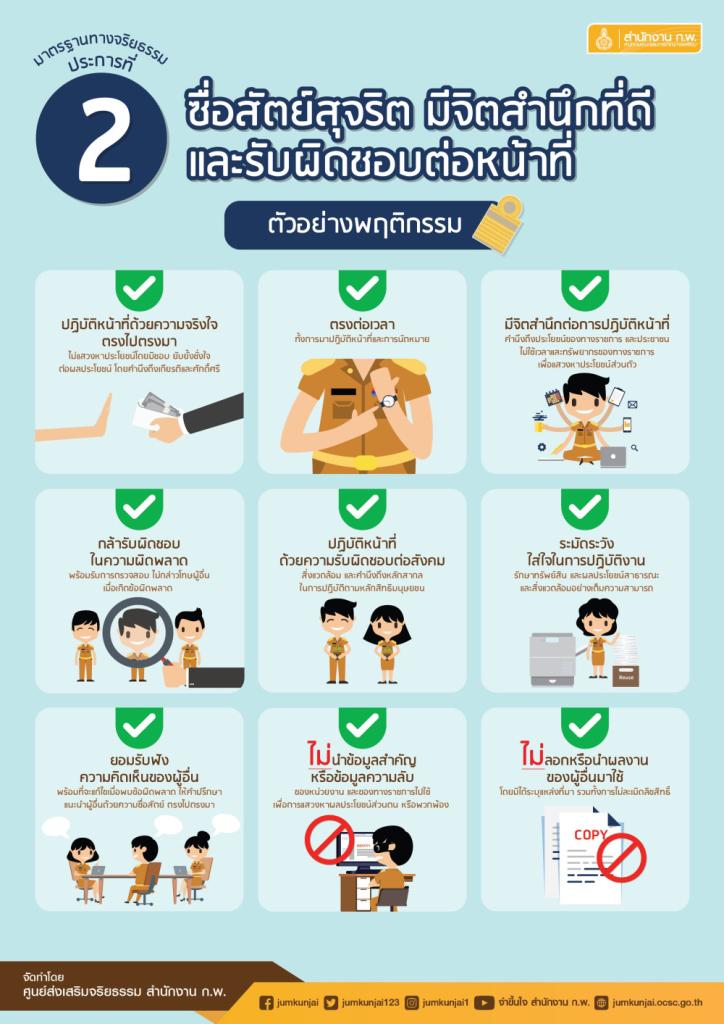 สาระสำคัญของ พระราชบัญญัติมาตรฐานทางจริยธรรม พ.ศ. ๒๕๖๒ มาตรา ๕ กำหนดให้มีมาตรฐานทางจริยธรรม คือ หลักเกณฑ์การประพฤติปฏิบัติอย่างมีคุณธรรมของเจ้าหน้าที่ของรัฐ