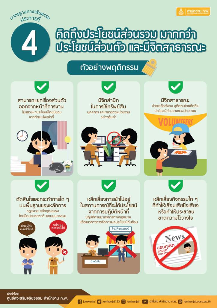 สาระสำคัญของ พระราชบัญญัติมาตรฐานทางจริยธรรม พ.ศ. ๒๕๖๒ มาตรา ๕ กำหนดให้มีมาตรฐานทางจริยธรรม คือ หลักเกณฑ์การประพฤติปฏิบัติอย่างมีคุณธรรมของเจ้าหน้าที่ของรัฐ