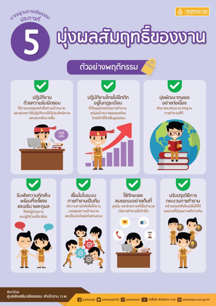 สาระสำคัญของ พระราชบัญญัติมาตรฐานทางจริยธรรม พ.ศ. ๒๕๖๒ มาตรา ๕ กำหนดให้มีมาตรฐานทางจริยธรรม คือ หลักเกณฑ์การประพฤติปฏิบัติอย่างมีคุณธรรมของเจ้าหน้าที่ของรัฐ