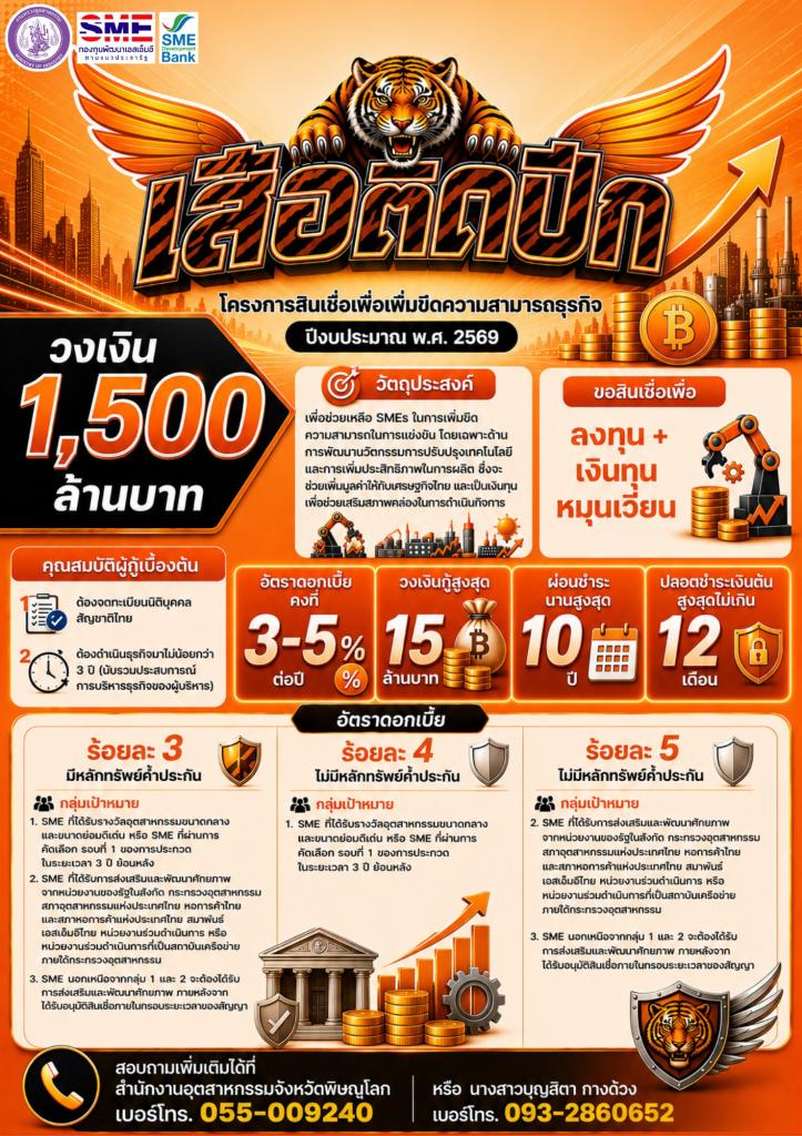 เสือติดปีก” และ “คงกระพัน” สินเชื่อดอกเบี้ยต่ำ เปิดรับแล้ว