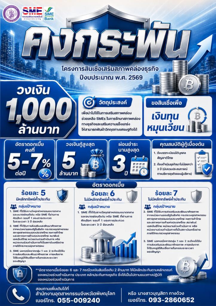 เสือติดปีก” และ “คงกระพัน” สินเชื่อดอกเบี้ยต่ำ เปิดรับแล้ว