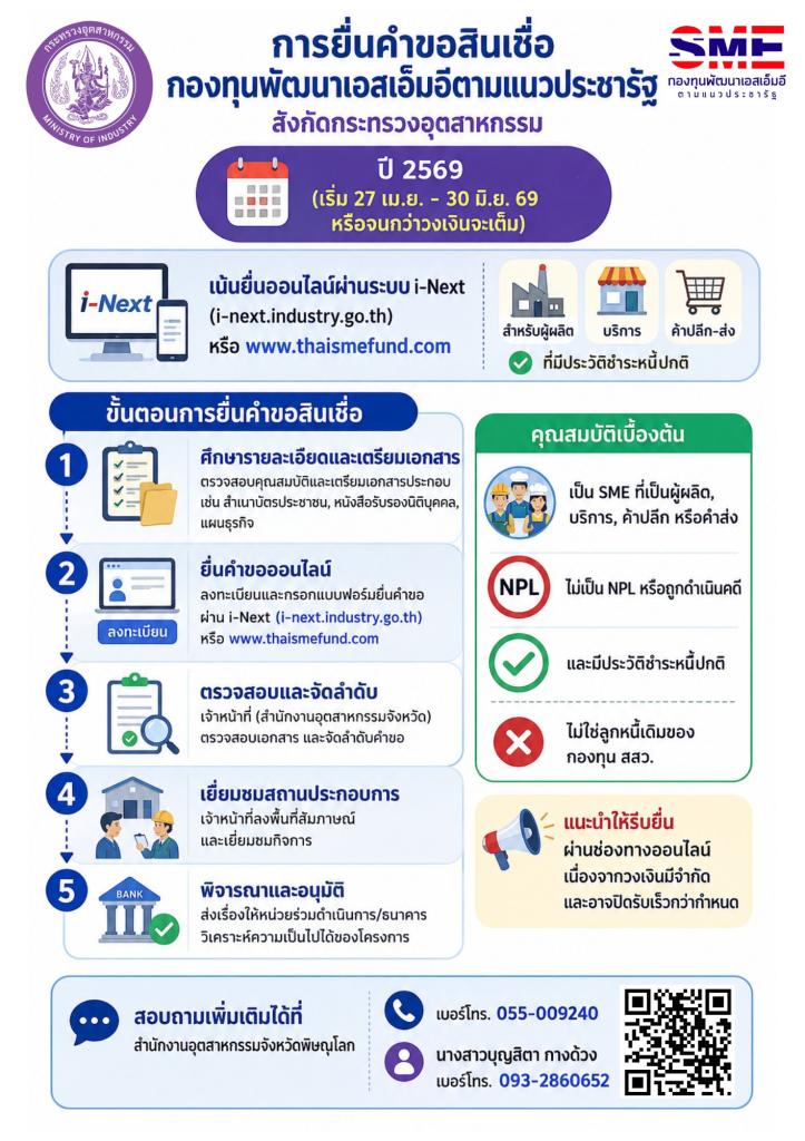เสือติดปีก” และ “คงกระพัน” สินเชื่อดอกเบี้ยต่ำ เปิดรับแล้ว