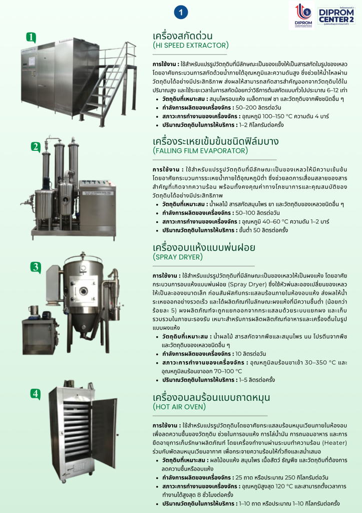 DIPROM ITC DC 2  ศูนย์ปฏิรูปอุตสาหกรรม 4.0