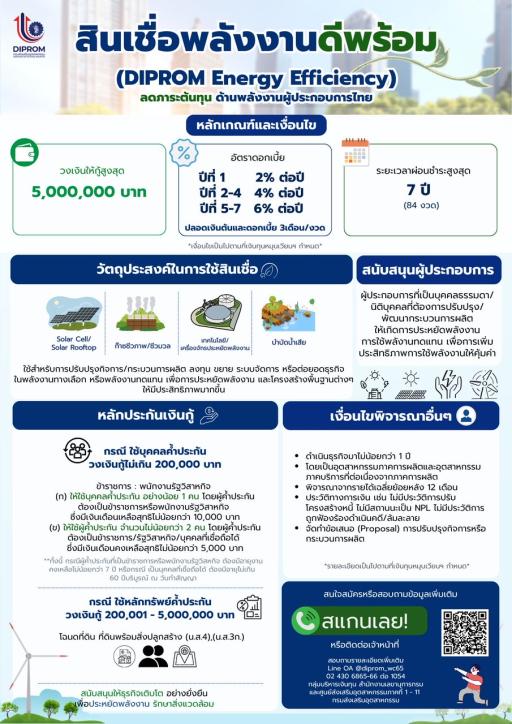 DIPROM ขอแนะนำ สินเชื่อพลังงานดีพร้อม (DIPROM Energy Efficiency)